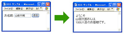クロスサイトスクリプティング(XSS)の例